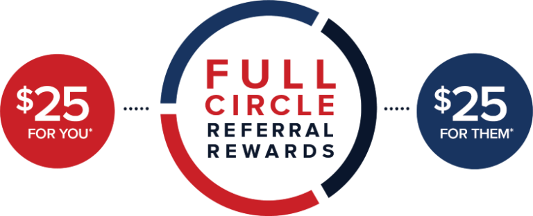Full Circle Rewards graphic | Southern Pest Control